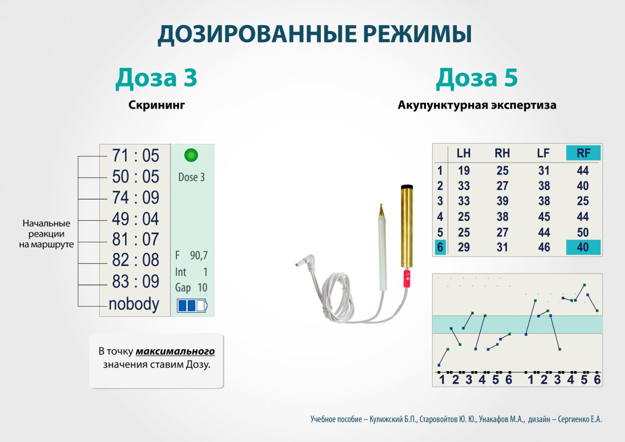 СКЭНАР-1-НТ (исполнение 01)  в Дубне купить Нейродэнс ПКМ официальный сайт - denasdevice.ru 